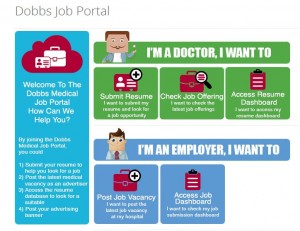 The New Dobbs Job Portal Malaysian Medical Resources